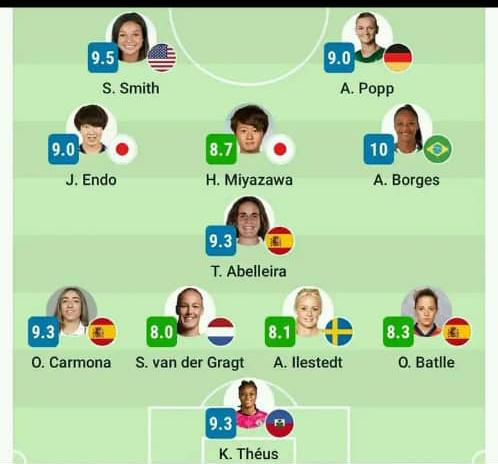Kerly Théus dans le XI type de la première journée